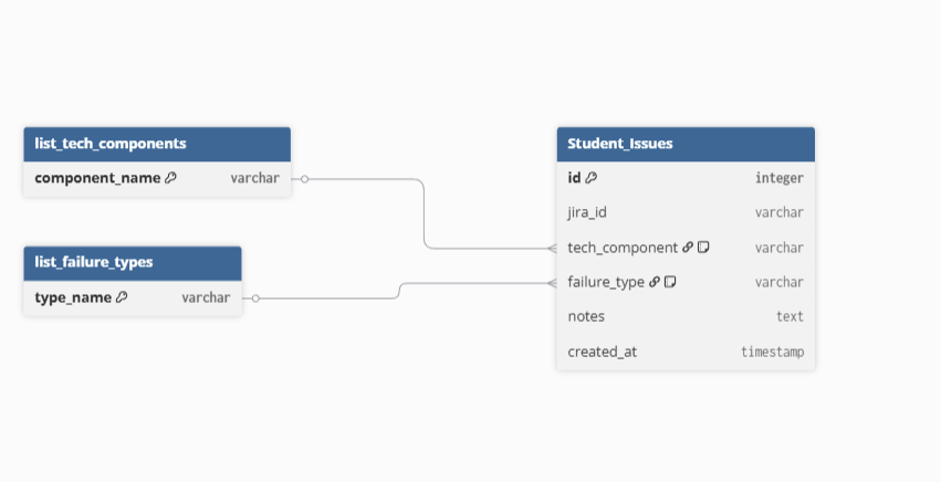 Data-Driven Friction Analysis in Cloud Training